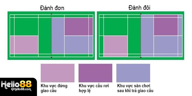 Luật cầu lông chi tiết